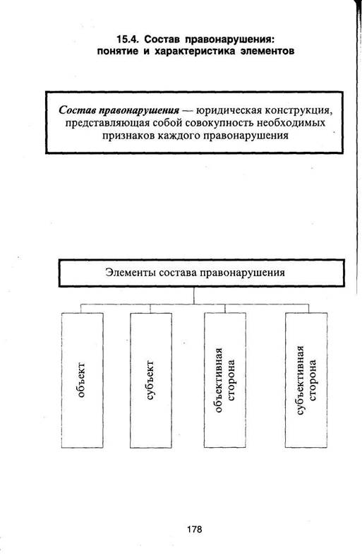 Технологическая карта правовое государство