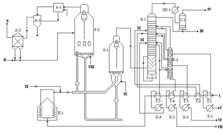 Технологическая схема установки каталитического крекинга