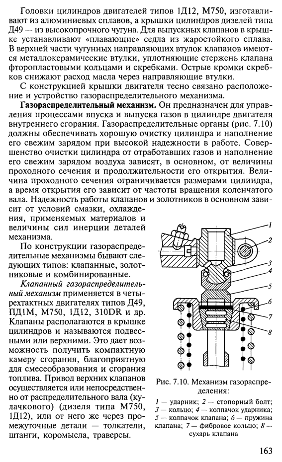 Положение клапана