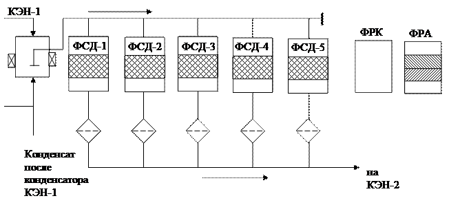 Схема блочной обессоливающей установки