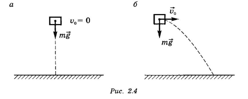 Движение тела под действием силы тяжести. Движение под силой тяжести. Движение тела под действием силы тяжести картинки. Движение под действием силы тяжести рисунок.