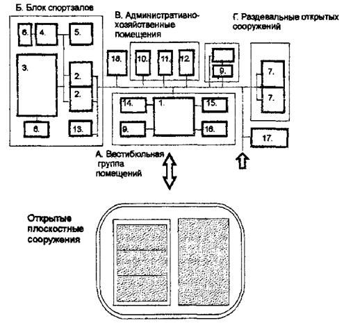 Схема спортивных сооружений