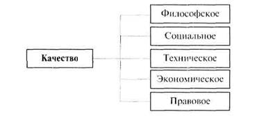 в чем сущность основных аспектов понятия качество. Смотреть фото в чем сущность основных аспектов понятия качество. Смотреть картинку в чем сущность основных аспектов понятия качество. Картинка про в чем сущность основных аспектов понятия качество. Фото в чем сущность основных аспектов понятия качество