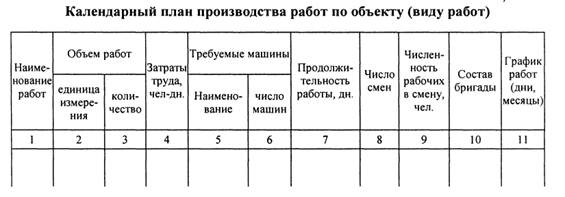 Исходными данными для разработки календарных планов служат