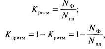 Коэффициент ритмичности выполнения плана формула