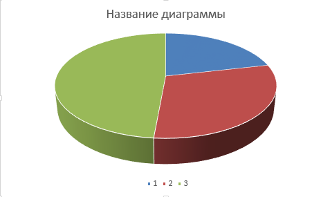 Диаграмма 50 30 20. Диаграмма на 3 деления. Диаграмма 50 процентов. Круглая диаграмма высокий средний низкий.