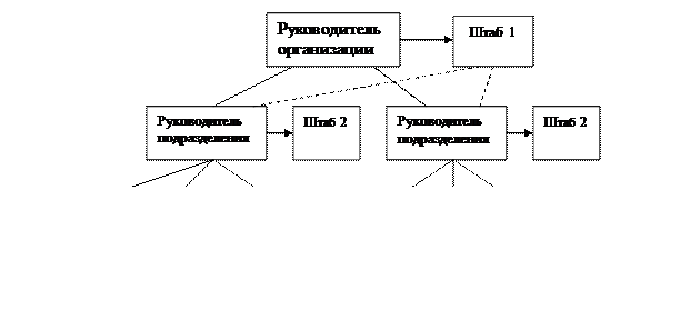 Какая из перечисленных структур не относится к основным организационным структурам проектам