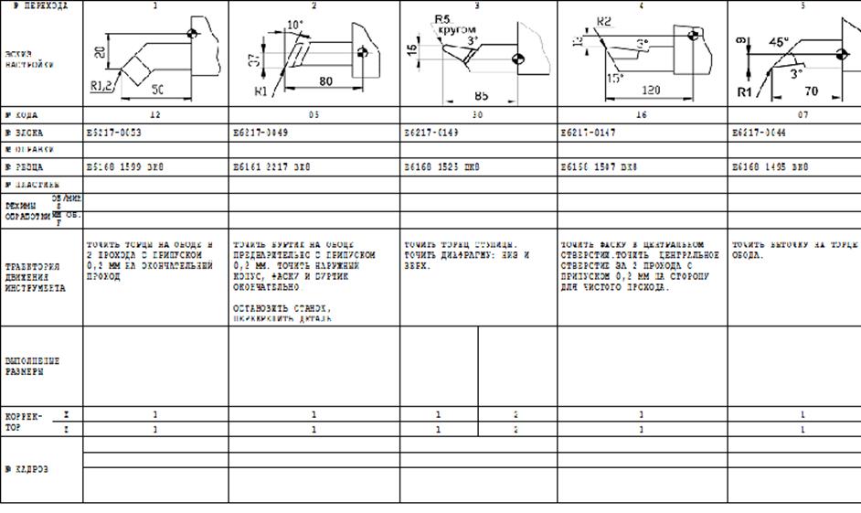 Карта наладки на токарную операцию с чпу чертеж