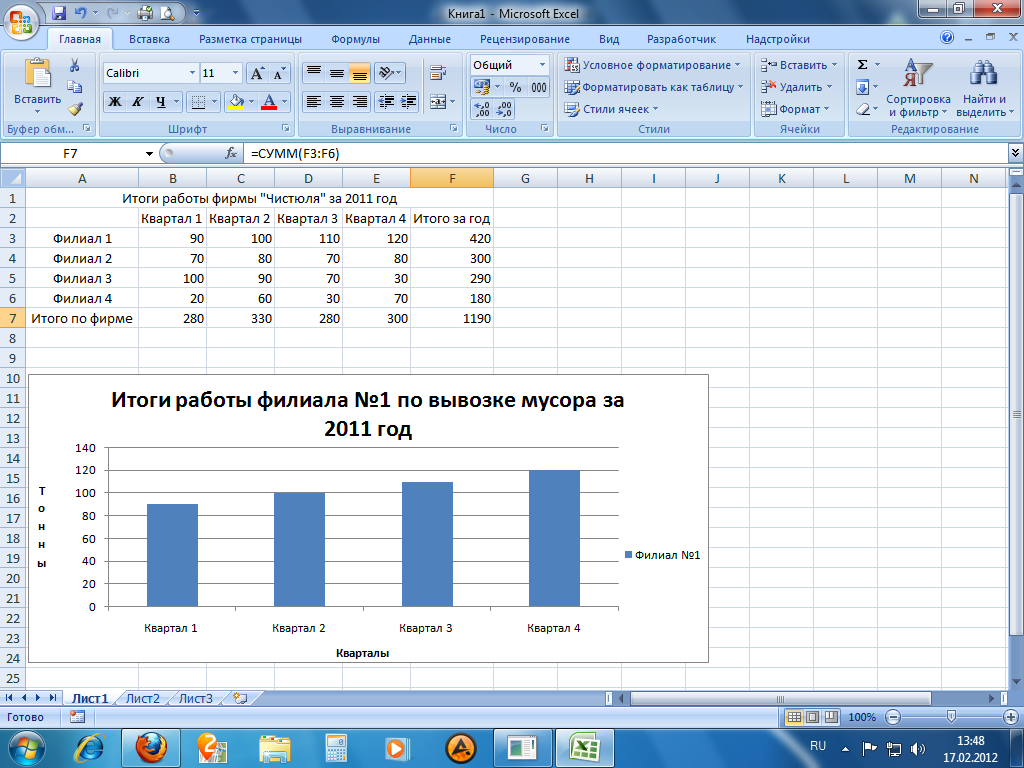 Практическая работа номер 2 тема диаграмма ответы