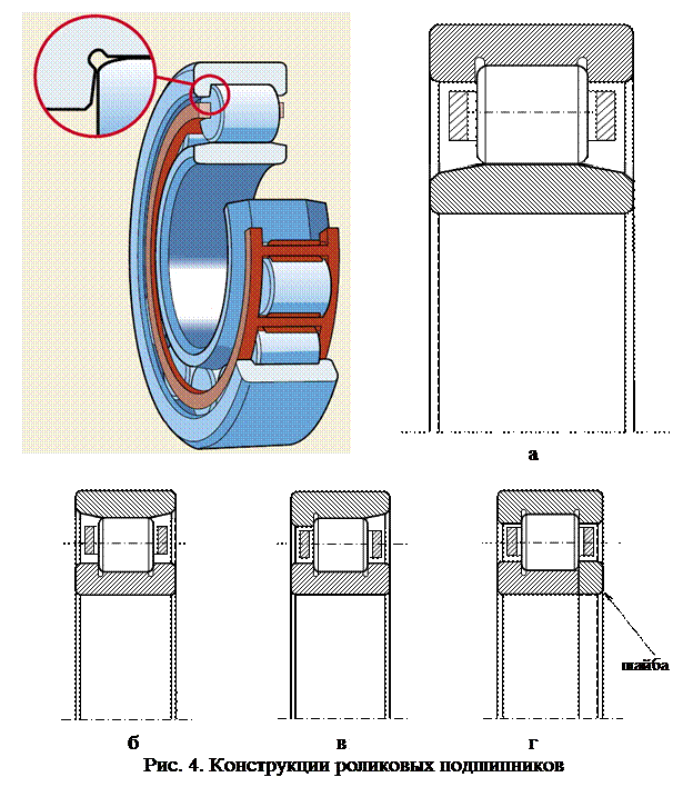 Типы подшипников
