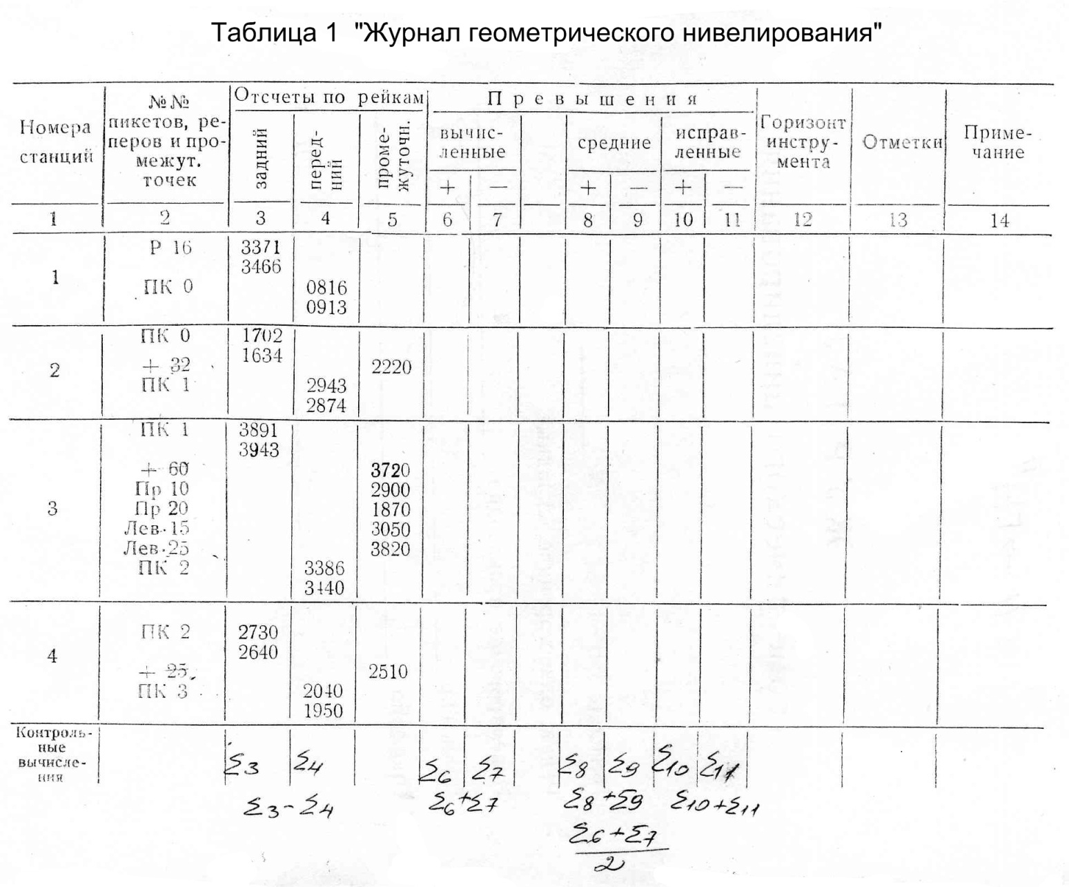 Журнал нивелирования образец