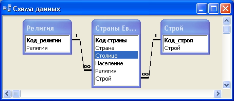 Строй код. Флажок связь в access. Религиозные коды наций. Код и религия.