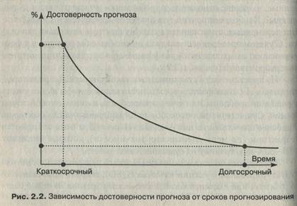 Бестужев лада прогнозирование