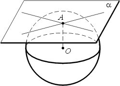 Какая плоскость называется касательной к шару сделать рисунок