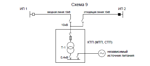 Выбор схемы соединения тп