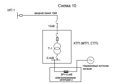 Однолинейная схема тп 10 кв