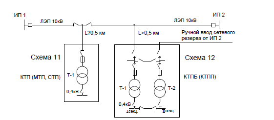 Однолинейная схема тп 10 кв