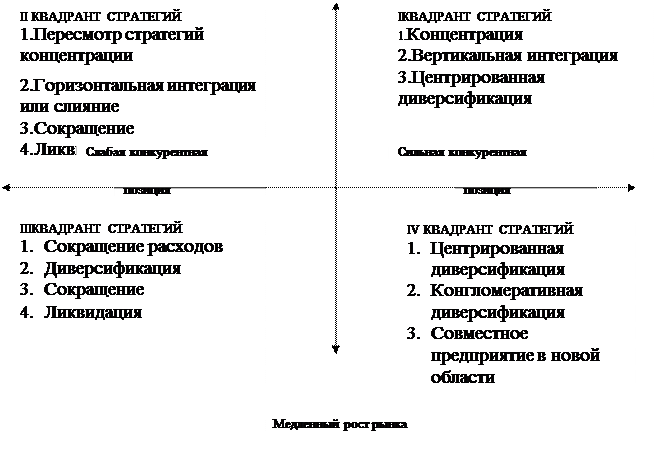 Стратегия томпсона стрикленда. Матрица Томпсона и Стрикленда ПАО Сбербанк. К базовым конкурентным стратегиям Томпсона Стрикленда относятся. Реакция Стикланда. Модель модель Томпсона и Стрикланда построение в Ворде.