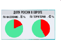 Территория россии занимает территорию суши