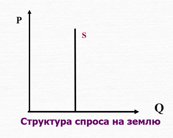 Что такое земля в экономике. Смотреть фото Что такое земля в экономике. Смотреть картинку Что такое земля в экономике. Картинка про Что такое земля в экономике. Фото Что такое земля в экономике