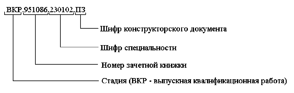 Обозначение проекта шифр