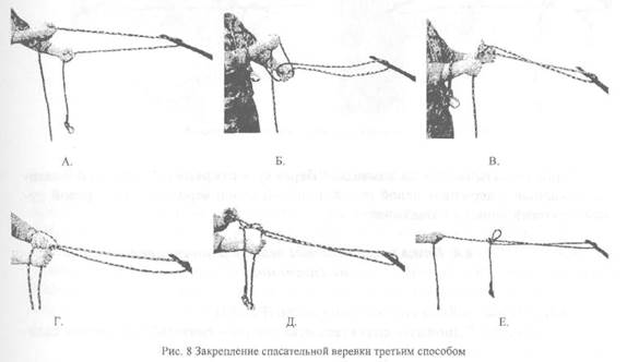 Сколько основных видов узлов закрепления веревки за конструкцию изучается в псп