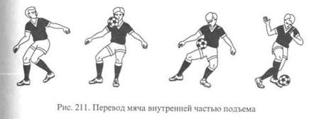 Удар внешней частью подъема. Удар внешней частью подъема в футболе. Удар внутренней частью подъема в футболе. Удар по мячу внутренней частью подъема. Удары по мячу внутренней и внешней частью подъема.