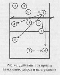 Эшелон в волейболе схема