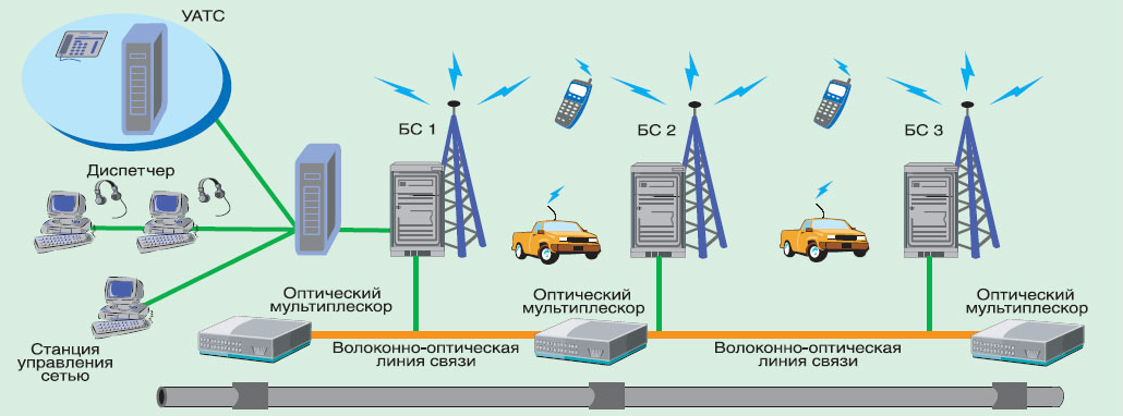 Блок схема базовой станции системы сотовой связи