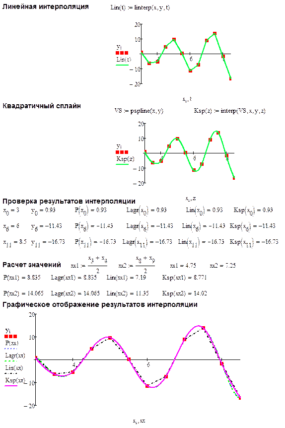 Линейная интерполяция функция. Метод интерполяции пример расчета. Линейная интерполяция пример. Метод линейной интерполяции. Метод линейной интерполяции формула.