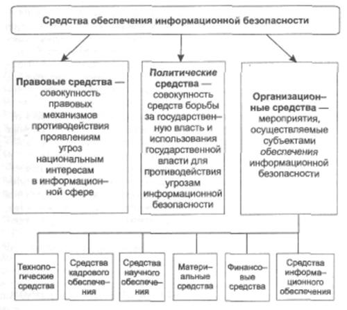 Функции обеспечения деятельности