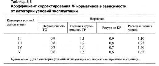 Размер машино место норматив