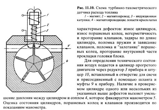 Уборочно моечные работы автомобилей