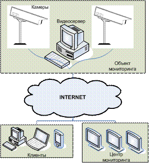 Мониторю интернет