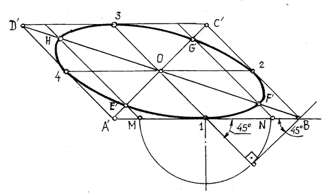 Эллипс построение рисунок