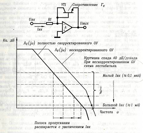 Как сделать схему питания высокая производительность