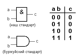 Выбери схему указанного логического элемента конъюнктор