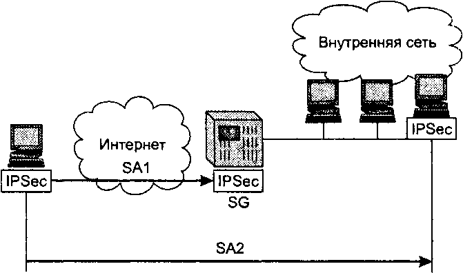 Шлюз схема работы