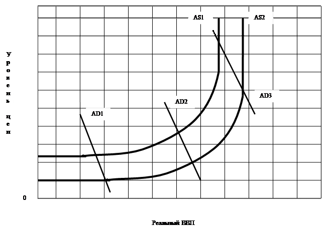 Кривая 5