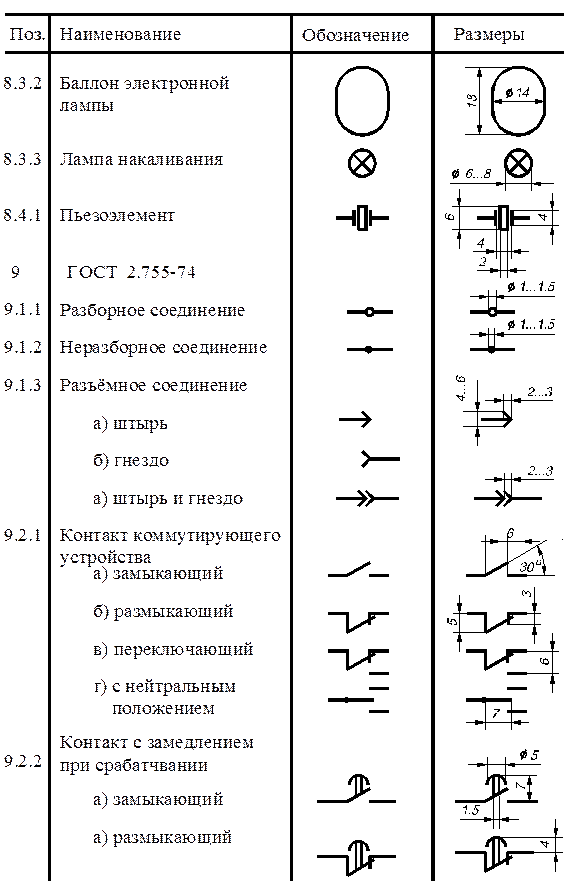 Размеры элементов гост. Обозначение кабеля на схеме электрической принципиальной. Обозначение клеммной коробки на схеме электрической. Обозначение клеммы на схеме электрической принципиальной. Как обозначается Клеммник на электрической схеме.