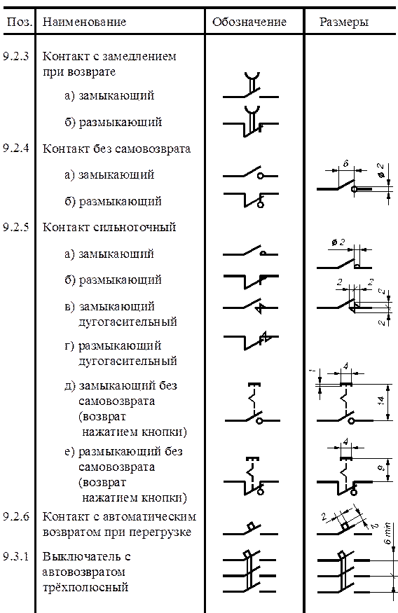 Обозначение переключателя на электрической схеме по гост