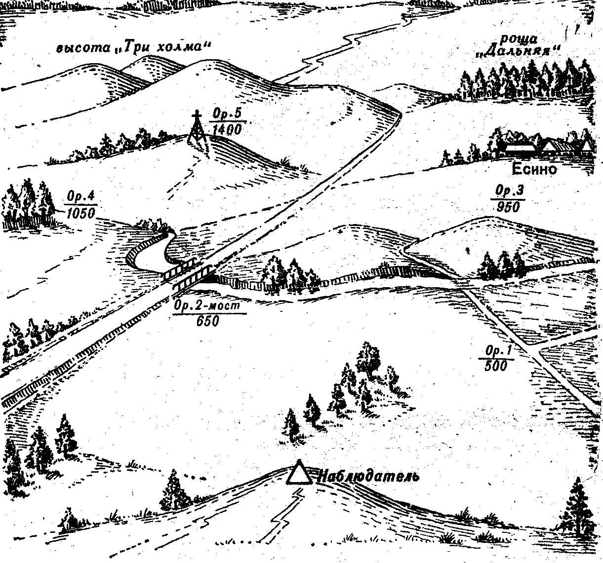 Схематический рисунок местности