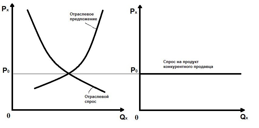 Спрос на поставку мебели