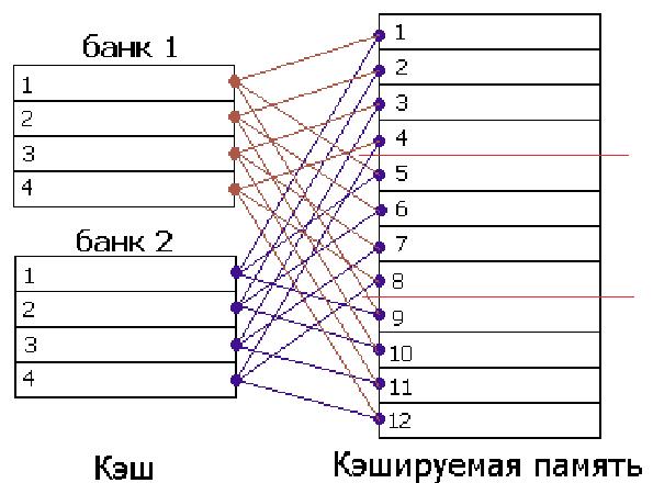 Кэшированные изображения это