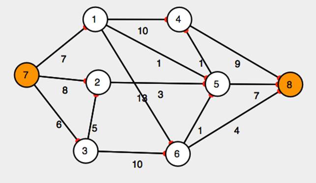 Путь через все вершины графа. Алгоритмы поиска кратчайшего пути в графе.