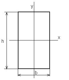 Направление главной оси. Осевой момент прямоугольника. Смещение прямоугольника относительно осей. Мом инерции прямоугольника относительно оси. Центральные оси черте.
